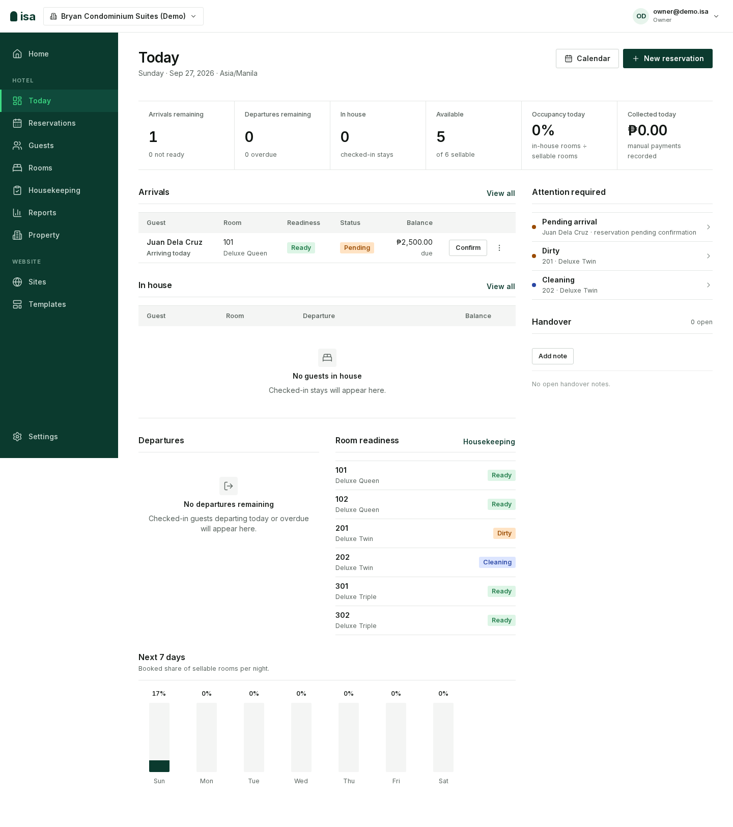 isa Hotel Today operations dashboard